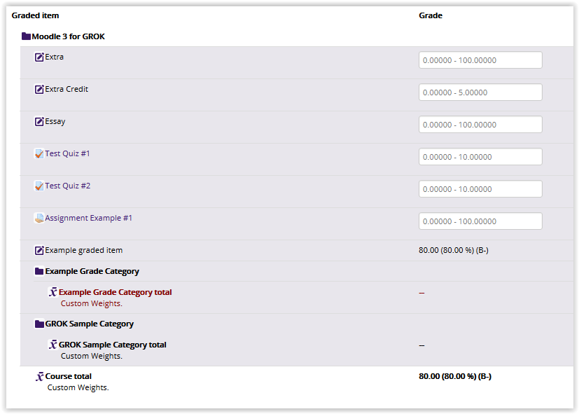 Grade estimate slots