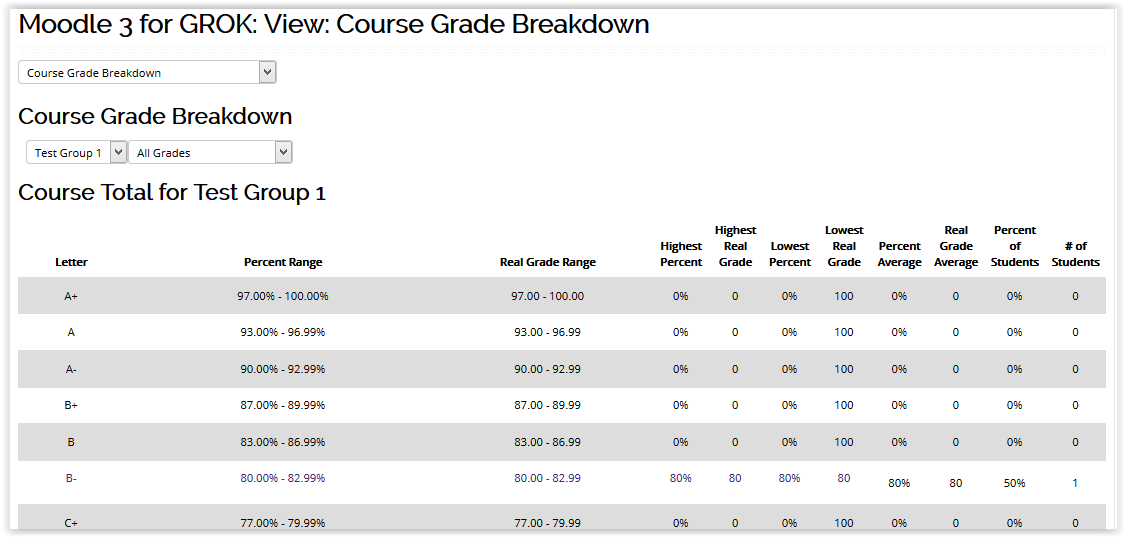 course grade breakdown